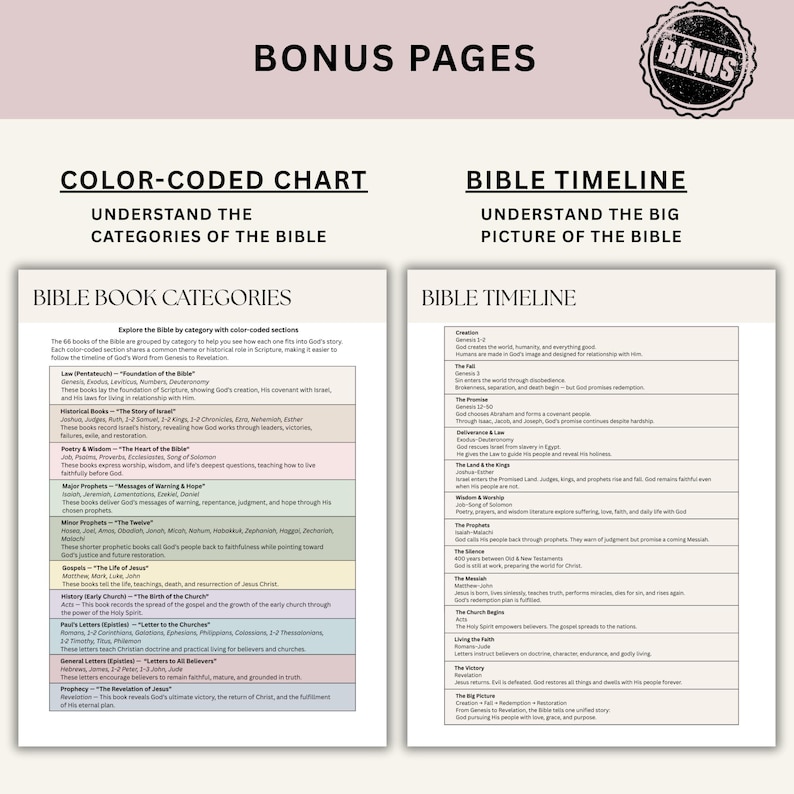 Op de afbeelding: Een dubbele pagina met tekst en grafieken. De linkerpagina bevat een "Kleurgecodeerde kaart" om de categorie&euml;n van de Bijbel te begrijpen. De rechterpagina presenteert een "Bijbeltijdlijn". De pagina's zijn wit met zwarte tekst.