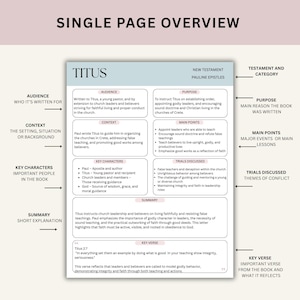 Op de afbeelding: Een overzicht van &eacute;&eacute;n pagina van het boek Titus, een Pauline brief uit het Nieuwe Testament. Het document bevat secties over publiek, context, sleutelfiguren, doel, belangrijkste punten, besproken beproevingen, samenvatting en sleutelvers.