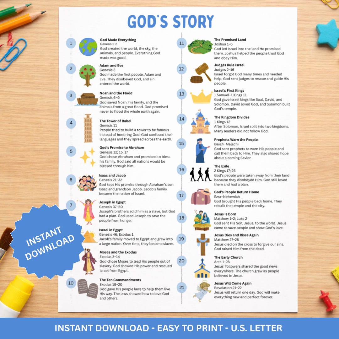 Kids Bible Timeline Chart Printable Educational Resource, Chronological ...
