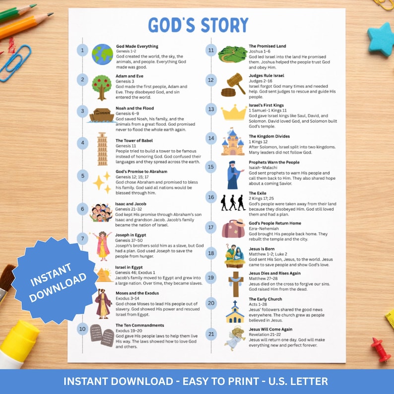 Kinder Bibel Timeline Chart Druckbare Lernressource, Chronologisches Bibelstudienwerkzeug, Sonntagsschulaktivitätsseiten Digitaler Download Bild 1