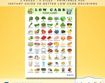 Keto Food List Printable: Low Carb Diet & Sugar-Free Grocery Guide (PDF)
