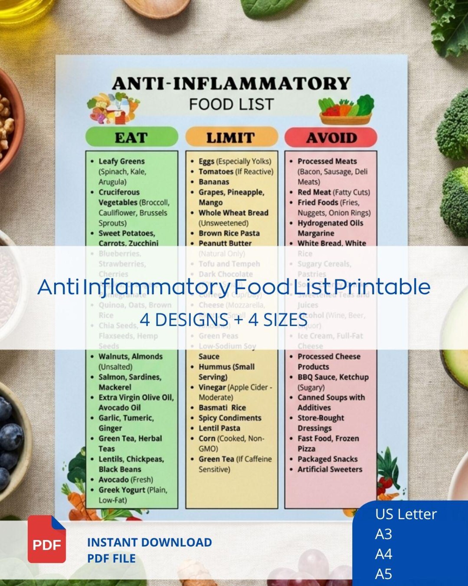 Anti Inflammatory Food List Printable Eat Limit Avoid Chart PDF 4 Sizes ...