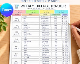 Op de afbeelding: Een wekelijks onkostenoverzicht met kolommen voor dag, datum, uitgave, categorie, betaalmethode en bedrag. Het formulier bevat samenvattingsvakken voor totale uitgaven en gemiddelden met de tekst Weekly Expense Tracker.