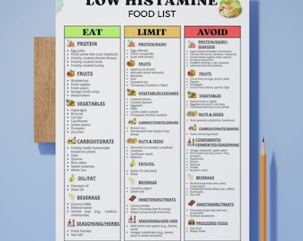 Op de afbeelding: Een gedrukte "Low Histamine Food List" met kolommen voor "Eten", "Beperken" en "Vermijden". De "Eten" kolom bevat eiwitten, fruit, groenten, koolhydraten, oliën, dranken en kruiden. Een potlood ligt rechts.