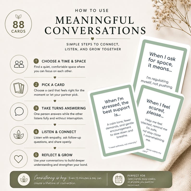 May include: A set of 88 conversation cards with the title "Meaningful Conversations." The cards offer simple steps to connect, listen, and grow together. The image includes example cards with phrases like "When I'm stressed, the best support is..."