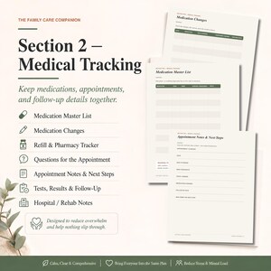 May include: A medical tracking planner page set titled The Family Care Companion Section 2. It includes lists for Medication Master List, Medication Changes, Refill & Pharmacy Tracker, Questions for the Appointment, Appointment Notes & Next Steps.