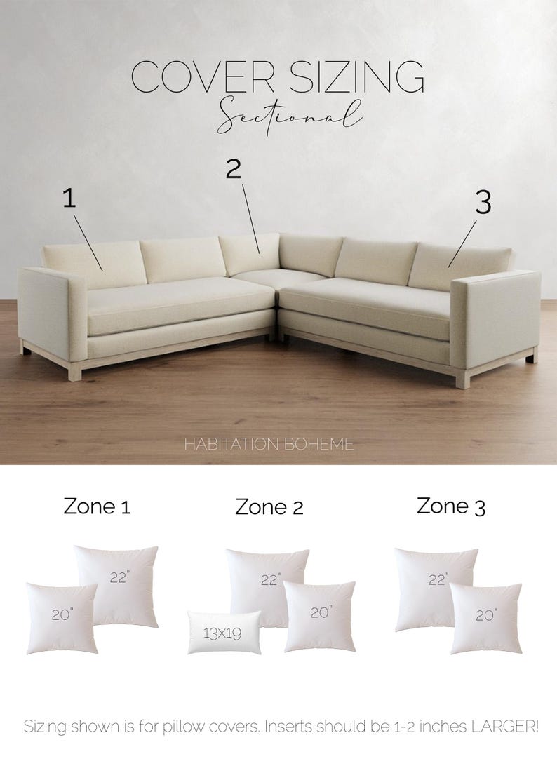 May include: A beige sectional sofa with three labelled zones. Below, diagrams show pillow cover sizes: Zone 1 has 20 and 22 inch squares. Zone 2 has a 13x19 inch rectangle plus 20 and 22 inch squares. Zone 3 has 20 and 22 inch squares. Text reads: COVER SIZING Sectional, HABITATION BOHEME, and Sizing shown is for pillow covers. Inserts should be 1-2 inches LARGER!