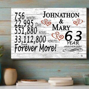 63 Year Anniversary Gift PERSONALIZED 63rd Wedding Anniversary Sign Custom Rustic Farmhouse Style for Couple Man Woman Him Her Husband Wife
