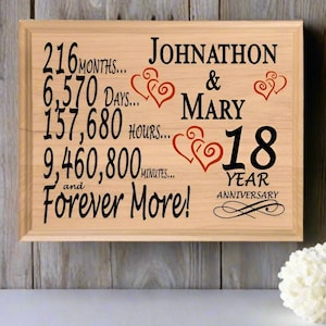 18 Year Anniversary Gift PERSONALIZED 18th Anniversary Gifts for Him Her Husband Wife Couple ***FREE SHIPPING 2nd Day Air!** Ships Same Day