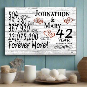 Personalized 42nd Anniversary Wood Plaque: Custom Couple Gift