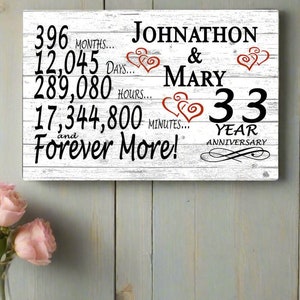 33 Year Anniversary Gift PERSONALIZED 33rd Wedding Anniversary Sign Custom for Couple Man Woman Husband Wife ***FREE SHIPPING 2nd Day Air!**