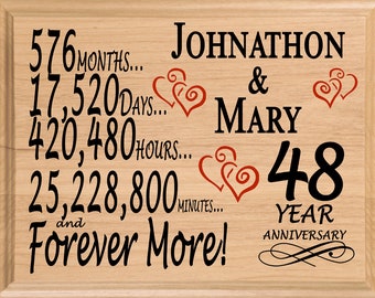 48 Year Anniversary Gift PERSONALIZED 48th Anniversary Gifts for Him Her Husband Wife Couple ***FREE SHIPPING 2nd Day Air!**