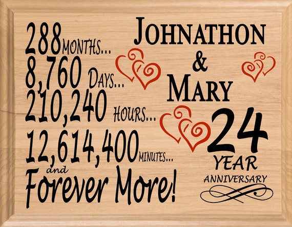 Should a wife buy her husband an anniversary gift sale