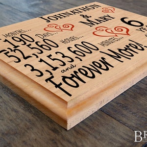 6th Anniversary Gift PERSONALIZED 6 Year Wedding Anniversary Gifts
