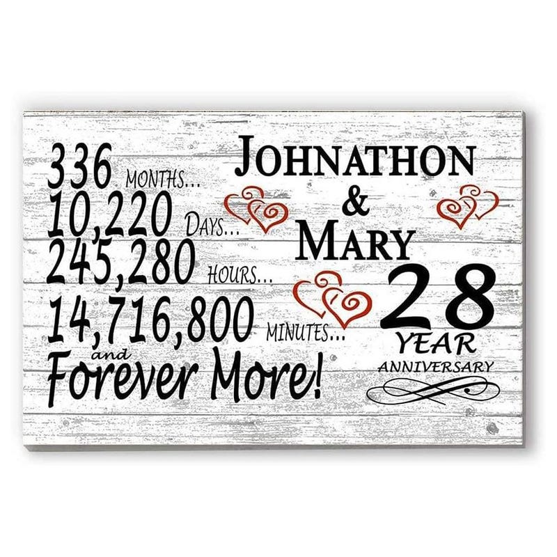 28th Wedding Anniversary Gifts 60  Gift Ideas for 2025
