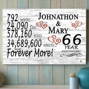 66 Year Anniversary Gift PERSONALIZED 66th Wedding Anniversary Sign Custom Rustic Farmhouse Style for Couple Man Woman Him Her Husband Wife