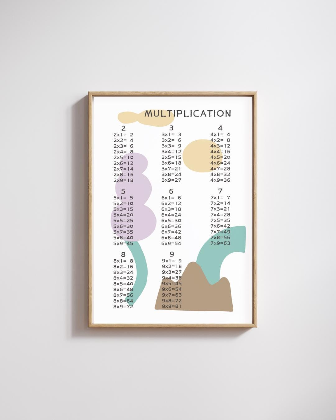 Minimalist Multiplication Table Poster | Modern Educational Wall Art ...