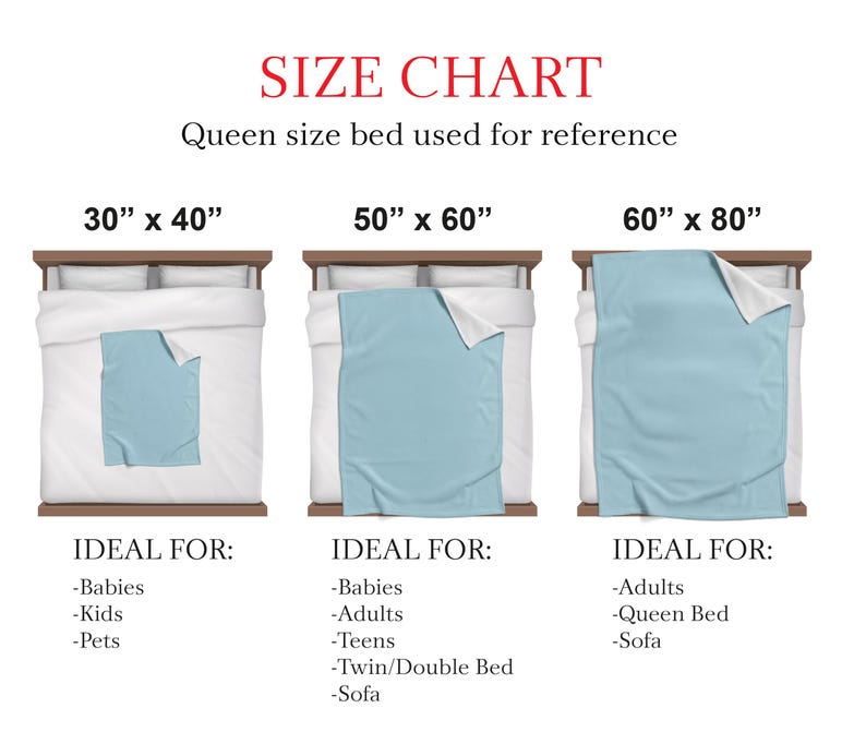 Może przedstawiać: Tabela rozmiar&oacute;w pokazująca trzy rozmiary koc&oacute;w: 76 cm x 102 cm, 127 cm x 152 cm i 152 cm x 203 cm. Każdy koc jest wyświetlany na ł&oacute;żku. Tekst "SIZE CHART" i "Queen size bed used for reference" znajdują się na g&oacute;rze.