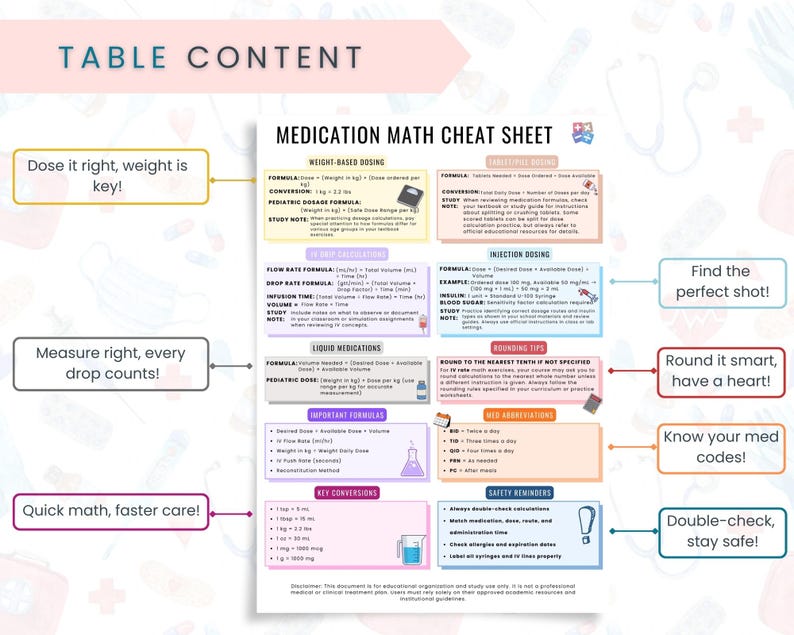 Medication Math Cheat Sheet | Nursing Student Study Template | Dosage ...