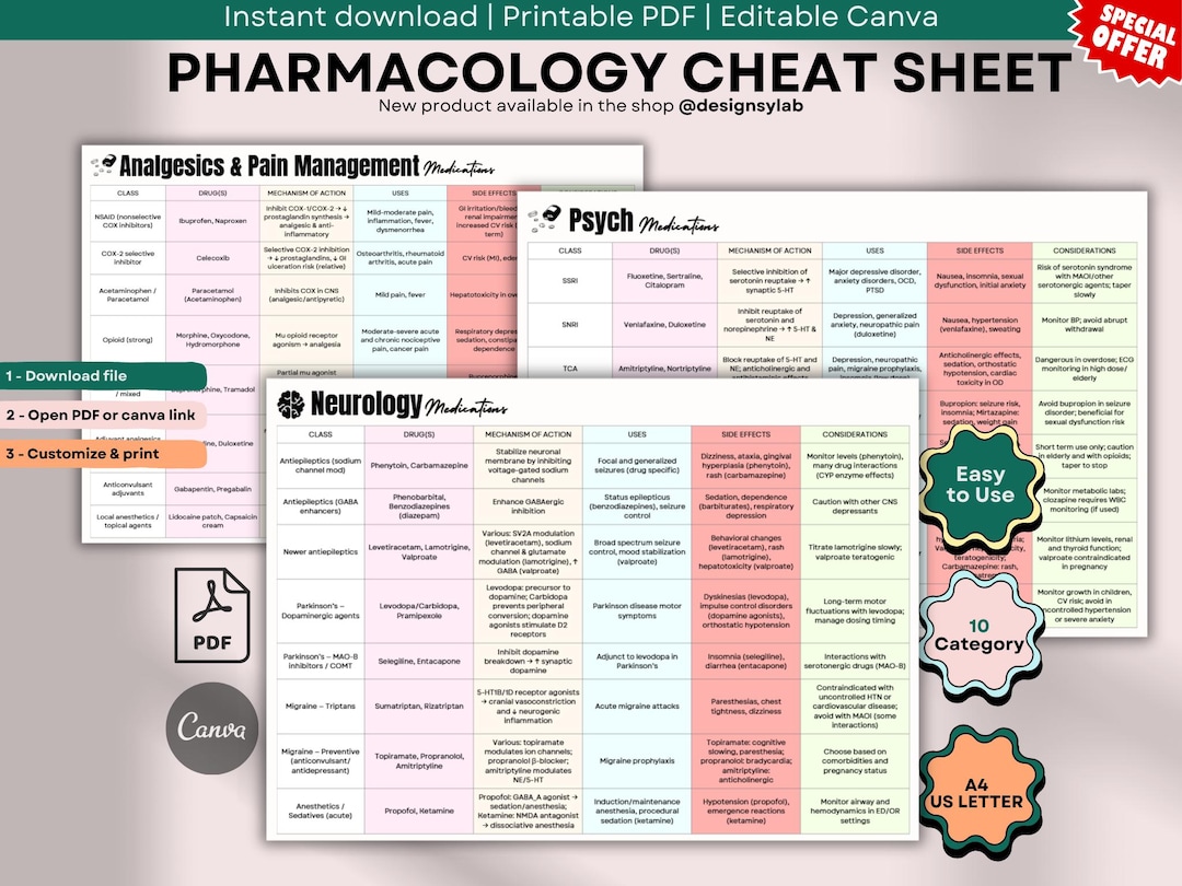 Pharmacology Cheat Sheet PDF, Nursing Student Notes and Medication ...