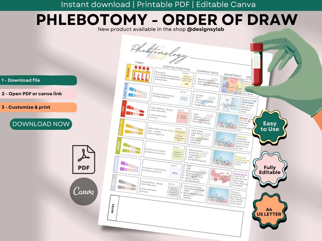 Phlebotomy Order of Draw Cheat Sheet PDF, Medical Assistant Blood Draw ...