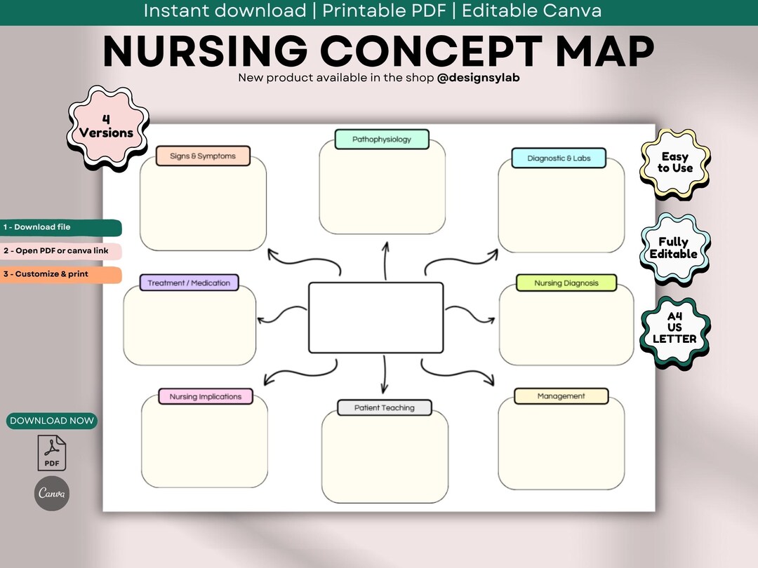 Editable Nursing Concept Map Template | Study Tool | A4 | US Letter PDF ...