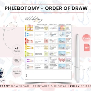 Phlebotomy Order of Draw Cheat Sheet PDF, Medical Assistant Blood Draw Guide, Nursing School Printable