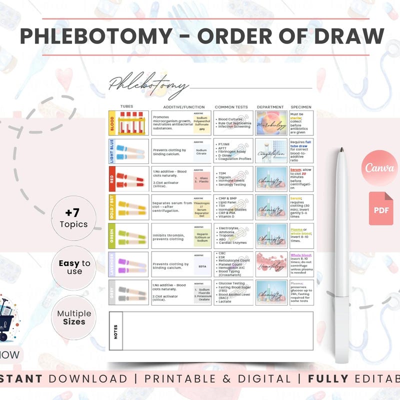 Order of Draw Poster - Etsy