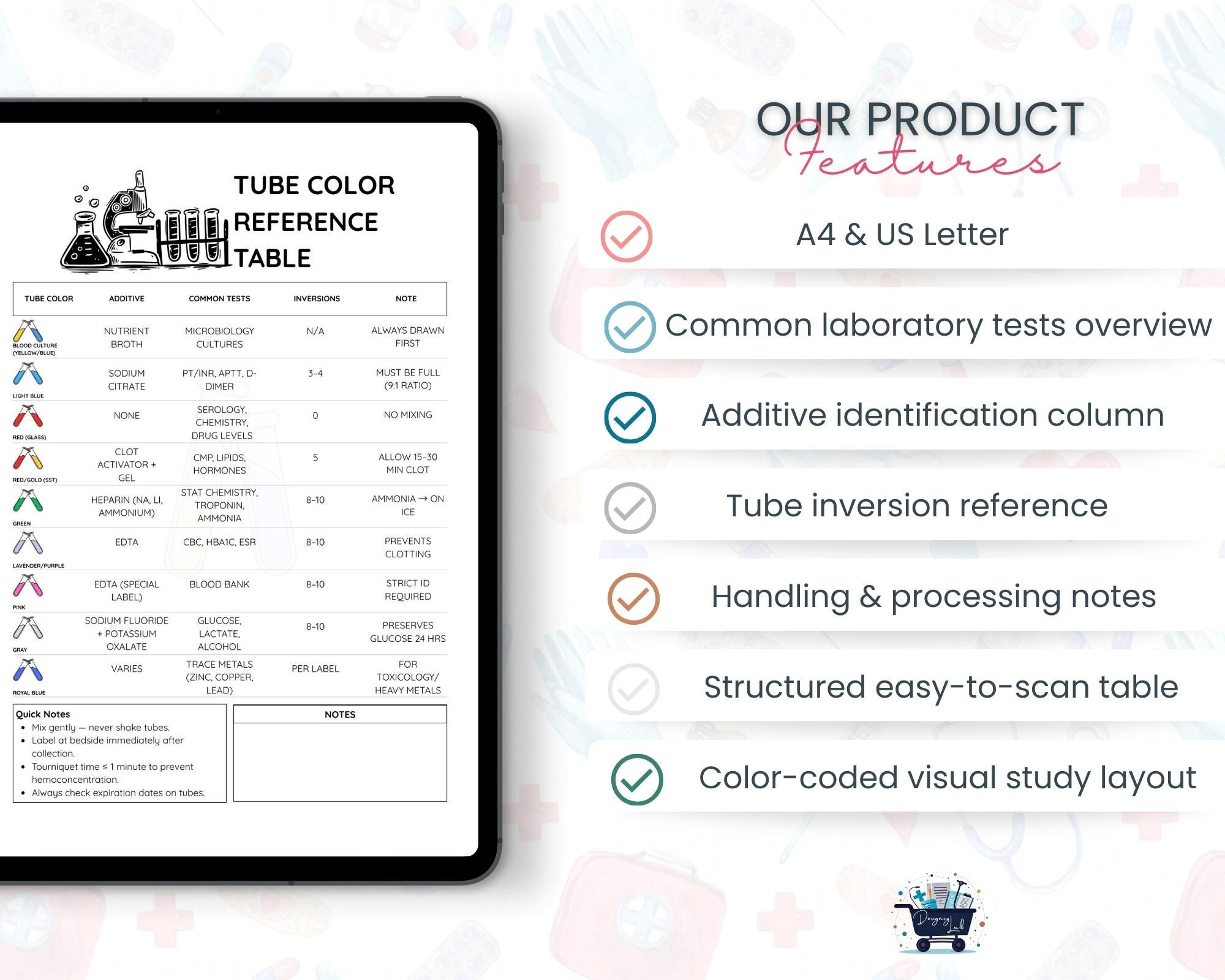 Phlebotomy Tube Color Reference Chart | Order of Draw Study Sheet | Lab ...