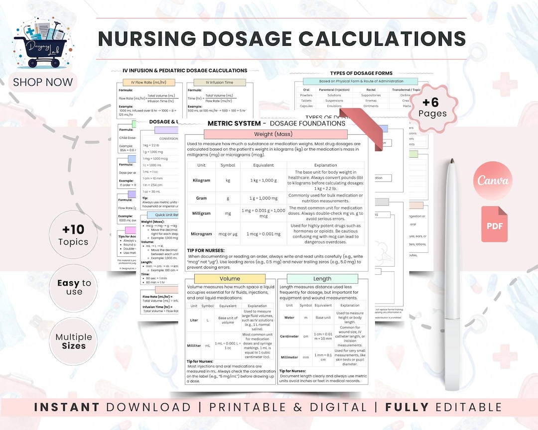 Nursing Dosage Calculations Cheat Sheet | Medication Math Guide ...