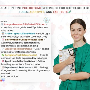 Phlebotomy Order of Draw Cheat Sheet PDF, Medical Assistant Blood Draw ...