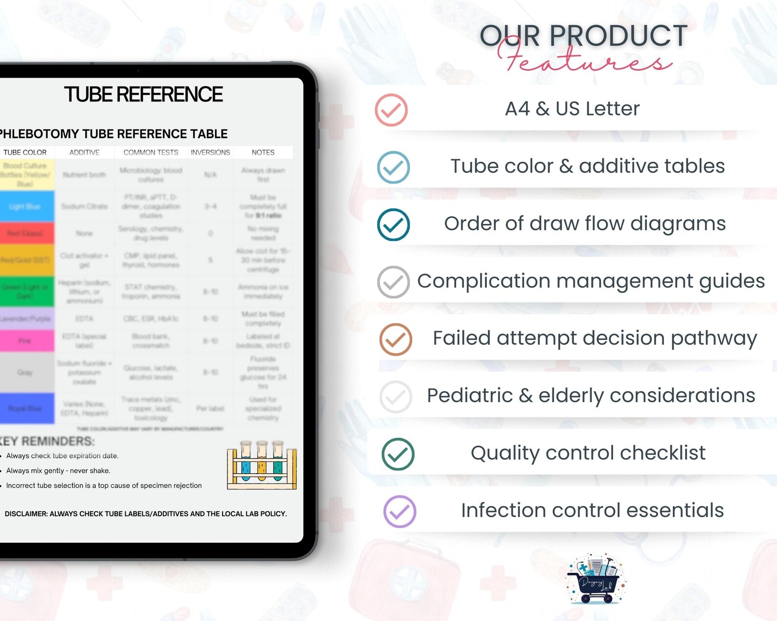 Printable Phlebotomy Study Reference Pack, Order of Draw Chart ...