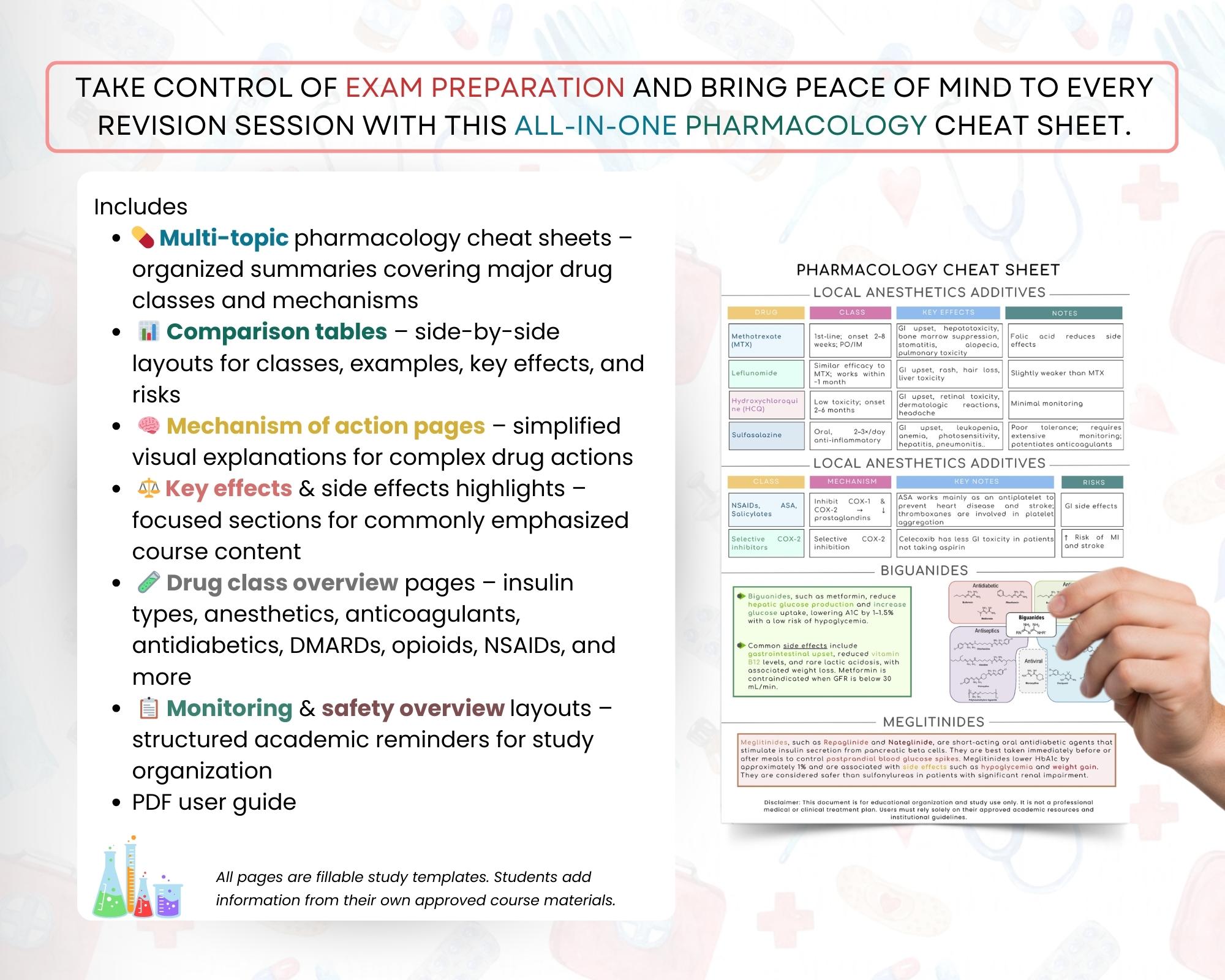Pharmacology Cheat Sheet PDF | Drug Reference | Nursing Study Notes ...