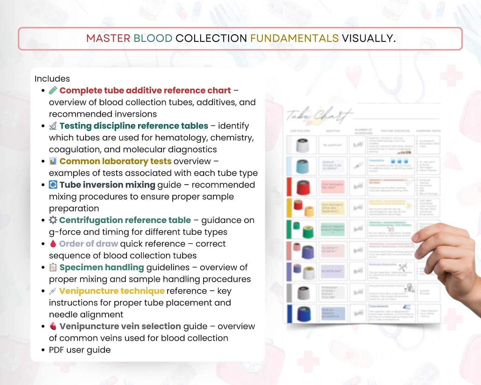 Phlebotomy Study Reference Guide | Order of Draw Chart, Tube Colors ...