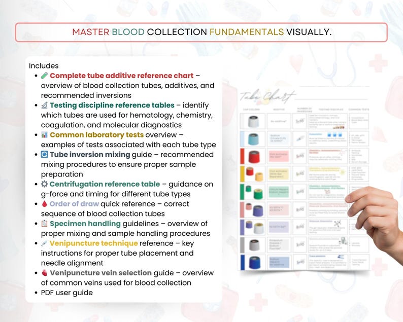 Phlebotomy Study Reference Guide | Order of Draw Chart, Tube Colors ...