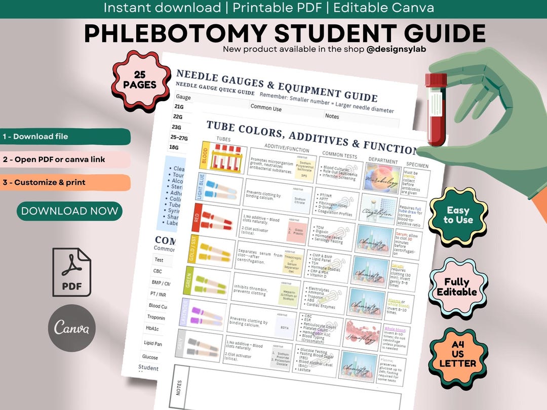 Phlebotomy Student Guide | Order of Draw Cheat Sheet | Phlebotomy ...