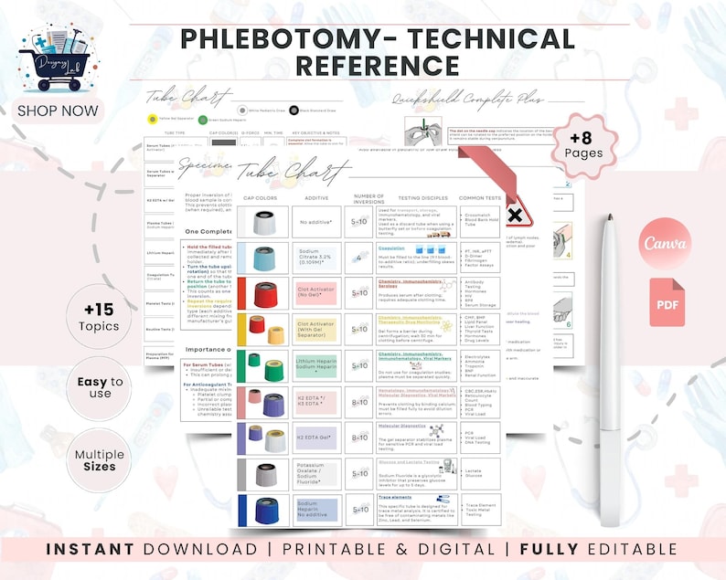 Phlebotomy Study Reference Guide | Order of Draw Chart, Tube Colors ...