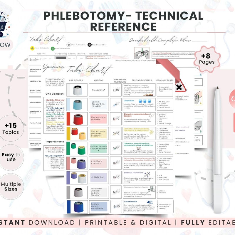 Phlebotomist Draw Card - Etsy UK