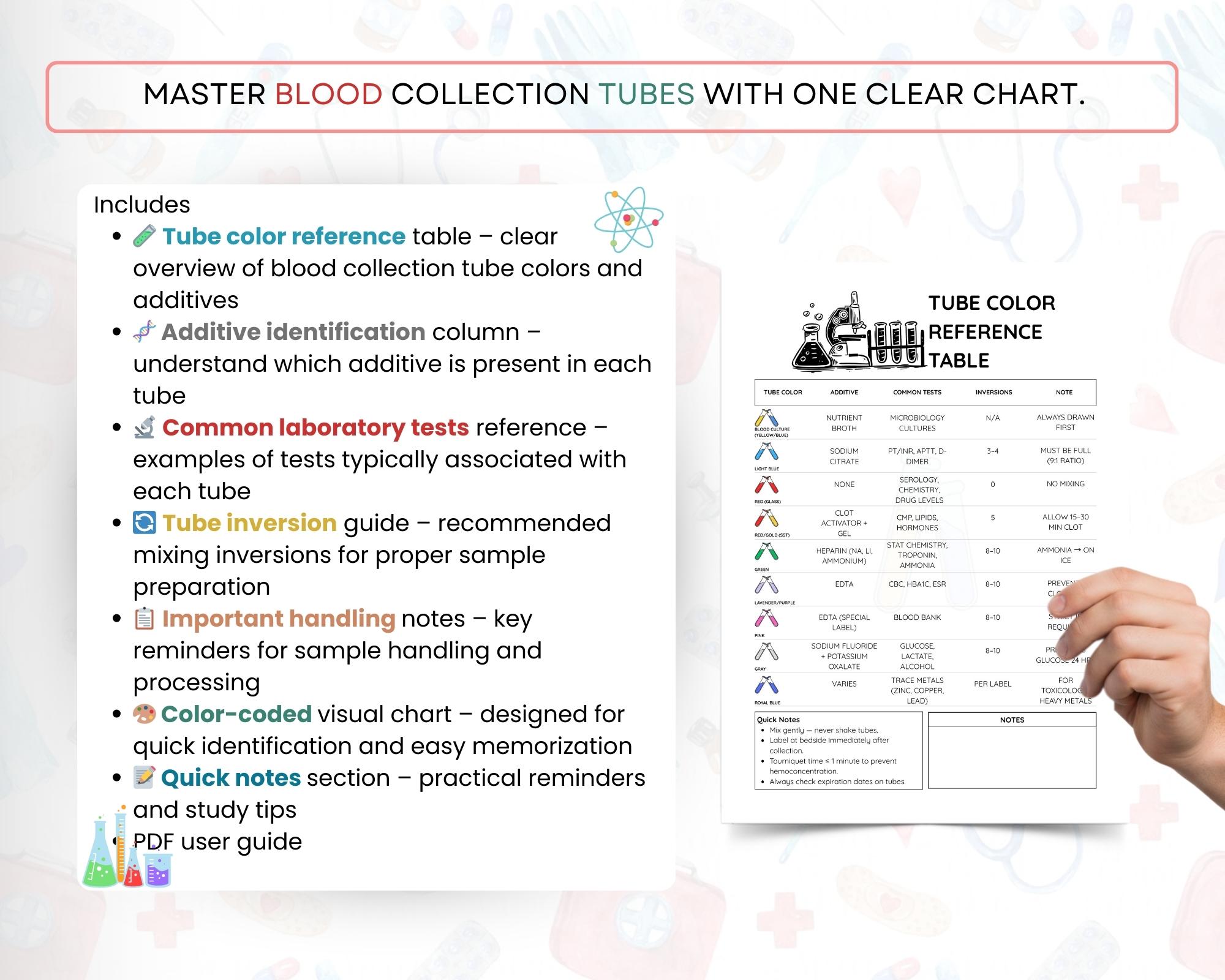 Phlebotomy Tube Color Reference Chart | Order of Draw Study Sheet | Lab ...