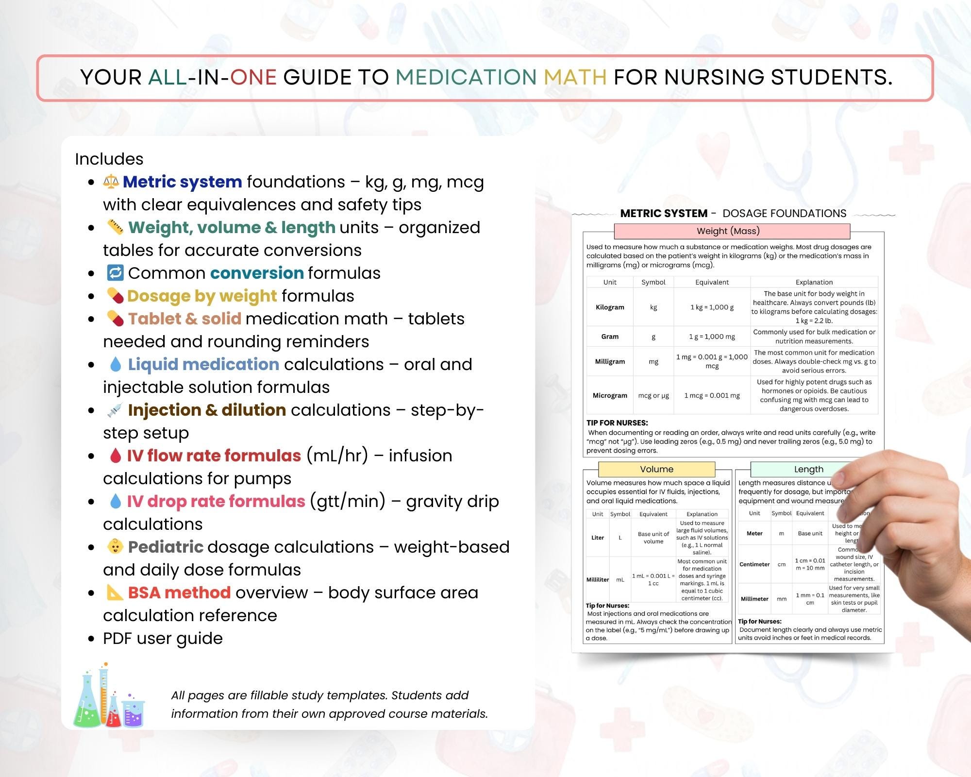 Nursing Dosage Calculations Cheat Sheet | Medication Math Guide ...