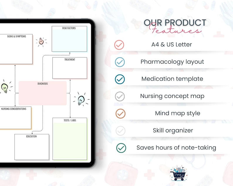Medication Map Example Pharmacology Study Template | Nursing Study Guide Organizer ...