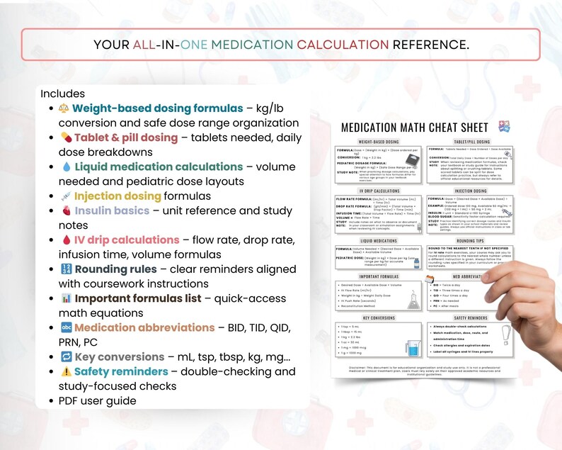 Medication Math Cheat Sheet | Nursing Student Study Template | Dosage ...