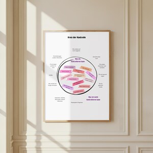 Könnte beinhalten: Ein gerahmter Druck mit dem Titel "Kreis der Kontrolle". Der Druck zeigt ein kreisförmiges Diagramm mit deutschem Text, einschließlich Sätzen wie "Was ich kontrollieren kann". Das Diagramm befindet sich in einem Holzrahmen.