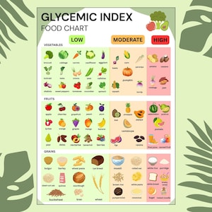 Glycemic Index Food List PreDiabetic Food List for Pre Diabetes Food Chart and Grocery List Type 2 Diabetes diet chart Low sugar meal plan
