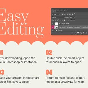 Pu&ograve; includere: Un grafico didattico con la scritta "Easy Editing". Sono elencati i passaggi da 1 a 4, che guidano gli utenti su come modificare un file in Photoshop o Photopea, tra cui l'apertura, la modifica di un oggetto avanzato e l'esportazione.