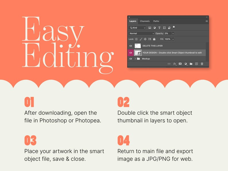 Pu&ograve; includere: Un grafico didattico con la scritta "Easy Editing". Sono elencati i passaggi da 1 a 4, che guidano gli utenti su come modificare un file in Photoshop o Photopea, tra cui l'apertura, la modifica di un oggetto avanzato e l'esportazione.