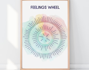 Color Wheel Poster: Feelings Chart for Kids & Adults (Digital Download, Multiple Sizes Included)