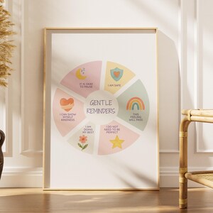 May include: A framed print featuring a circular design with pastel colors and illustrations. The text "GENTLE REMINDERS" is centered, surrounded by phrases like "IT IS OKAY TO PAUSE" and "I AM SAFE". The frame is a light wood color.
