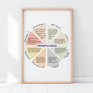 Può includere: Una stampa incorniciata con una guida alla mindfulness. Il diagramma circolare presenta sezioni su respirazione, scansione del corpo e gratitudine. Il testo include istruzioni per ogni pratica, come notare i sensi.