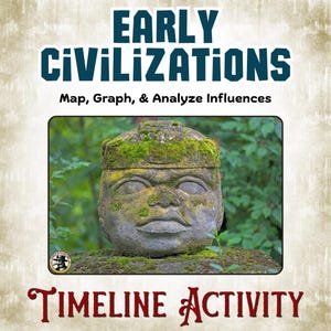 Early Civilizations Timeline Activity | Mesoamerica Map | Olmec Maya Aztec Inca